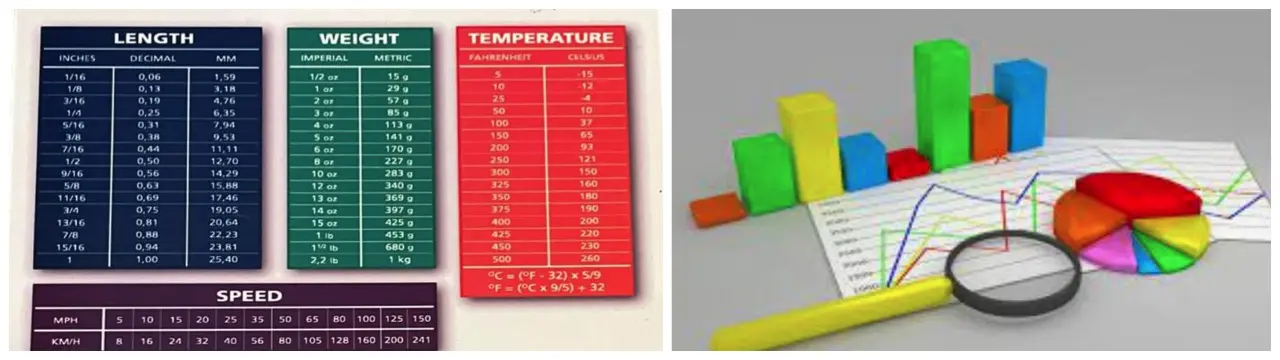 Charts & Tables Double